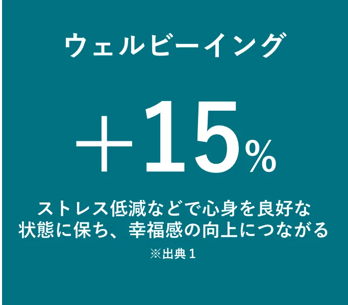 ウェルビーイング +15%